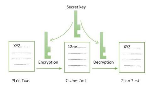 如何通过Tokenim空投获取丰厚收益并快速扩展数字资产
