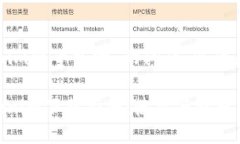 关于“tokenim能下载吗”的问题，以下是相关信息