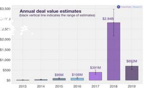 Tokenim 是一个去中心化的数字资产交易平台和去中心化金融（DeFi）项目，致力于为用户提供安全、便捷和高效的数字资产交换服务。该平台利用区块链技术，确保交易的透明性和安全性，同时支持多种数字资产的交易。

具体来说，Tokenim 提供以下功能：

1. **去中心化交易**：用户可以安全地进行数字资产的买卖，而无需依赖中心化交易所。
2. **流动性提供**：Tokenim 通过流动性池和流动性挖矿机制，鼓励用户提供流动性并获得奖励。
3. **跨链交易**：支持不同区块链之间的资产交换，使得用户能够更方便地交易不同类型的数字资产。
4. **用户友好的界面**：平台界面设计简洁，便于用户快速上手，提升交易体验。

此外，Tokenim 也在不断探索和完善其生态系统，以便为用户提供更多的功能和更好的服务。