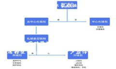 有关如何在Tokenim中提取EOS（无论是向其他钱包转
