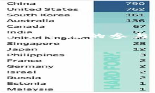 “Tokenim市商”是一个相对专业化的术语，主要出现在区块链和加密货币的领域。为了便于理解，我们可以将其拆分为两个部分进行讨论：“Tokenim”和“市商”。

### Tokenim是什么？

Tokenim可以理解为与“Token”（代币）相关的事物。在区块链技术中，Token是指在区块链网络上创建的数字资产，每个Token都有其特定的功能和应用场景。比如，比特币（BTC）和以太坊（ETH）都是加密货币的一种Token，此外，还有很多基于以太坊网络发行的ERC20协议的Token，它们被广泛用于各种去中心化应用（DApps）中。

### 市商的定义

“市商”通常指的是一些在金融市场上进行交易的实体，尤其是在证券和商品市场中。市商的任务是提供流动性，确保市场可以顺利运行。他们通过买卖资产来提高市场的流动性，降低买卖差价（spread），从而使得普通投资者能够更容易地进行交易。

在加密货币市场中，市商同样扮演着重要的角色。他们会在一个或多个交易所中同时进行买入和卖出的操作，通过这些交易来赚取差价。这种操作不仅帮助增加市场的流动性，还可以在价格波动中实现利润。

### Tokenim市商的综合理解

因此，将这两个概念结合在一起，“Tokenim市商”可以被理解为在Token相关市场中进行操作的市商。这些市商通过在加密货币市场中提供流动性，帮助特定Token的价格稳定，并为交易者提供更顺畅的交易体验。

## 相关问题

### 问题一：Tokenim市商在加密货币市场中的作用是什么？

Tokenim市商的主要功能

Tokenim市商在加密货币市场中发挥着至关重要的作用，主要体现在以下几个方面：

1. **提供流动性**：市商通过在不同交易所中不断买入和卖出Token，为市场提供必要的流动性。当市场缺乏买家或卖家时，市商的存在能够帮助减少交易的等待时间，提高成交的效率。

2. **价格稳定**：由于加密货币市场波动性很大，市商能够通过持续的买卖操作，减少价格的大幅波动。他们的买卖决策有助于维持市场的稳定性，避免过大幅度的价格变动。

3. **提高市场效率**：市商还通过高频交易等策略来提高市场的价格发现功能。他们利用市场上各种价格信息，快速调整自己的交易策略，从而价格的形成。

4. **促进交易量**：由于市商的操作，许多Token可以在市场上得到更大的曝光，增加交易量。高交易量不仅可以促进市场活动，还有助于提升Token的知名度。

5. **创造套利机会**：市商在不同交易所之间的买卖操作，常常会产生套利机会。这种机会能够吸引更多的交易者进入市场，进一步增强资金流动性。

总结
Tokenim市商在加密市场中是不可或缺的，不仅提升了市场的流动性和稳定性，还为参与者创造了多样的交易机会。随着市场的不断发展，Tokenim市商的角色将愈发重要。

### 问题二：如何选择合适的Tokenim市商进行交易？

选择Tokenim市商的考量因素

选择合适的Tokenim市商是一项重要的决策，关系到交易的效率和盈利的可能性。以下是一些选择市商所需考虑的因素：

1. **市场声誉**：在选择市商之前，首先应考察其在行业中的声誉。这可以通过网络搜索相关评论、用户反馈、以及行业媒体的报道来实现。市商的声誉不仅能影响用户信任，还可能直接关系到交易的安全性。

2. **手续费结构**：不同的市商可能会有不同的手续费结构，包括交易手续费、提现手续费等。在选择时，用户应考虑这些费用对整体交易成本的影响，以保障盈利。

3. **支持的Token种类**：市商提供的Token种类和交易对数量也是需要考虑的因素。有些市商专注于特定种类的Token，而有些则覆盖广泛的市场。选择一个支持你所需的Token的市商能够提升交易的便捷性。

4. **技术平台的稳定性**：技术平台的稳定性直接影响交易体验。如果交易所频繁出现故障或者延迟，交易可能会受到影响。因此，选择一个技术成熟、具有良好声誉的交易平台尤为重要。

5. **客户服务质量**：在交易过程中，问题和困惑是常有的事情。因此，高效且响应快速的客户服务将大大提升交易体验。在选择市商时，可以先通过其客服渠道测试反应时间和服务质量。

总结

选择合适的Tokenim市商是一项复杂的任务，需要综合考虑多方面的因素。透彻的研究和对市场的理解能够帮助用户在选择市商时作出更明智的决策。

### 问题三：Tokenim市商在市场波动中如何应对？

市场波动的应对策略

市场波动是加密货币领域的常态，Tokenim市商需要制定多种应对策略来保持盈利及稳定市场：

1. **动态调价策略**：市商能够实时监测市场行情，因此他们通常会根据市场情况灵活调整价格策略。这种动态调价能够确保市商在市场快速变化时仍能把握机会。

2. **风险管理措施**：为应对市场波动，市商会运用多种风险管理工具，例如止损单、限价单等。通过设置这些订单，市商可以减少因为市场极端波动带来的损失。

3. **分散投资**：市商可以通过分散其投资和交易在不同的Token之间来降低风险。每种Token的市场表现差异能够有效降低整体的波动风险。

4. **策略与反馈**：市商会对交易策略进行定期的分析和。他们会通过回测历史数据，评估已有策略的成功率，并在必要时进行调整，以适应市场的新变化。

5. **利用高频交易**：一些Tokenim市商会运用高频交易技术，以寻求在极短时间内实现多次交易获利。高频交易使得市商能够在微小的市场波动中快速反应，获取更多的利润。

总结

Tokenim市商在应对市场波动时，需结合多种策略。通过合理的风险管理和策略动态调整，他们能够在波动中保持市场的稳定与自身的盈利。

### 问题四：Tokenim市商的盈利模式与风险管理有哪些？

盈利模式分析

Tokenim市商的盈利模式主要体现在以下几个方面：

1. **买卖差价**：市商通过在不同价格之间的买卖进行交易，获取买卖差价是其最主要的盈利方式。这个差价的大小直接影响到市商的盈利能力。

2. **手续费收入**：市商不仅会通过交易差价获利，同时也会收取一定的手续费。手续费往往是固定的，这一部分收入是市商稳定的盈利来源之一。

3. **流动性挖掘**：市商有时会与某些项目进行合作，提供流动性以换取一定的代币或股权。这种方式在市场逐渐成熟时逐渐被更多的市商采用。

4. **套利交易**：市商可以通过在不同交易所之间交叉买卖Token，从中获取利润。这一行为需要快速的反应和独特的技术支持。

5. **市场 Maker**：市商通常扮演市场制造者（Market Maker）的角色，通过在交易所提供买盘和卖盘，不仅为自己获取利润，还能提升市场整体流动性。

风险管理措施

尽管市商有多样的盈利模式，但他们同样面临众多风险。有效的风险管理策略是保障市商长期生存的重要措施：

1. **量化交易策略**：市商可以依靠数学模型进行量化交易，通过数据分析来决定交易内容，从而降低人为决策带来的风险。

2. **设置止损限价单**：市商会根据市场波动，以止损单和限价单来控制损失的最大限度。这些单据能在价格迅速波动时有效保护市商的资金。

3. **资产配置**：合理的资产配置能够有效分散风险，市商通过将资金分散在多种Token上而不是集中于一个Token，可以降低所有资产因单一市场波动而造成的损失。

4. **利用衍生品对冲风险**：市商可以通过期货、期权等金融衍生品来对冲现货市场中可能的损失。利用对冲策略，市商可以在降低风险的同时维持盈利。

5. **持续监测市场状况**：市商随时都要对市场动态进行监测，及时更新其交易策略以应对突发事件。通过实时的数据分析，市商能够及时调整操作策略。

总结

Tokenim市商的盈利模式多样，涉及差价、手续费和流动性挖掘等多个方面。有效的风险管理是市商持续盈利的基础。

### 问题五：未来Tokenim市商对整个加密货币市场的影响？

Tokenim市商未来发展的趋势

未来，Tokenim市商的角色将更为重要，对加密货币市场产生深远的影响：

1. **流动性提高**：随着市场的发展和成熟，Tokenim市商将在更大程度上为市场提供流动性。他们的参与将促进新Token的交易，减少因流动性不足而造成的价格波动。

2. **创新与技术应用**：未来的Tokenim市商将可能利用更先进的技术，比如人工智能和区块链技术，来提升其交易效率。技术的创新将改变传统的市商运作模式。

3. **更严格的监管**：随着市场的不断增长，一些国家和地区可能会加强对加密货币市场的监管，Tokenim市商则需适应新的法律法规，以合规的方式运营。

4. **增加市商数量**：未来，随着越来越多的投资者和项目进入加密市场，Tokenim市商的数量也会增加。更多的市商意味着更为活跃和多样化的市场环境。

5. **市场教育与普及**：Tokenim市商除了提供服务外，还可能承担市场教育的职责，帮助加密货币的新参与者了解如何进行有效的投资与交易，从而提升整个市场的参与度。

总结

整体来看，Tokenim市商在未来的加密市场中将起到不可替代的作用。随着市场环境的变化，市商的职能和影响力也将逐渐增大。

以上是围绕“Tokenim市商”的深入讨论以及常见问题的解答，希望能够为读者提供有价值的参考。