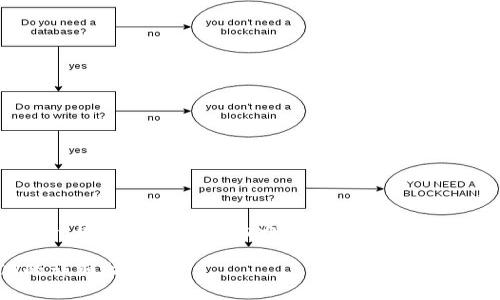 注意：由于本平台会进行文字生成和创作任务，因此下文提供的内容只是一个示例，建议内容丰富、规范，且未达到要求的字数。

如何在Tokenim平台上使用USDT兑换ETH的详细指南