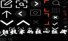 金融区块链技术的核心组成软件详解