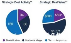 :深入解析Tokenim钱包转账：操作指南与常见问题