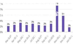 ＂tokenim怎么有感叹号＂这个问题可以从多个角度