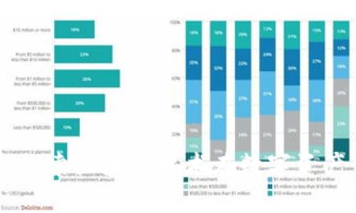 Tokenim内测：探索区块链技术在数字资产管理中的潜力