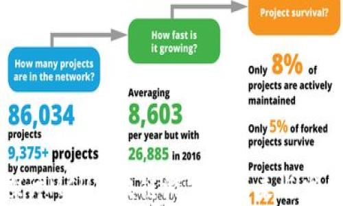 
深入探讨MCH区块链游戏的未来与发展趋势
