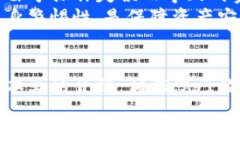   解决Tokenim转账失败的全面指南 /  guanjianci Toke