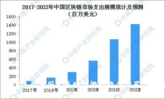 2023年最新国产区块链游戏软件推荐与分析