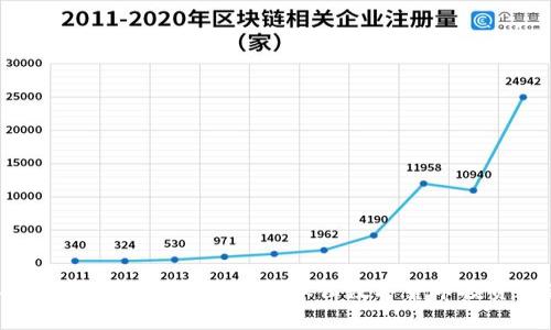 2020年Tokenim羊毛币：如何抓住数字货币投资的新机遇