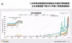 如何利用Tokenim钱包实现USDT收益最大化
