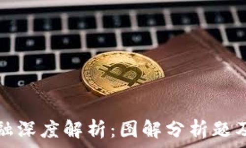   
区块链金融深度解析：图解分析题及详尽答案