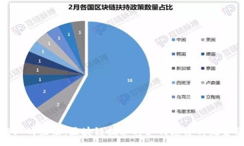:
金融行业的未来：区块链技术将如何颠覆传统金融体系