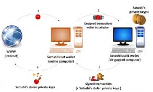 :
金融行业的未来：区块链技术将如何颠覆传统金融体系