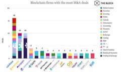关于“tokenim要静止网络吗”的问题，这涉及到区