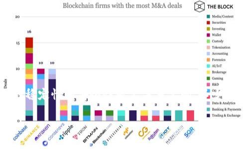 关于“tokenim要静止网络吗”的问题，这涉及到区块链技术和加密货币的特定应用。在区块链和加密货币的世界里，网络的稳定性和安全性是至关重要的。不少项目可能会采取不同的策略以确保网络的运行效率和安全性，但“静止网络”这一概念比较模糊。下面将详细探讨这个话题。

### Tokenim网络概念解析与应用前景展望