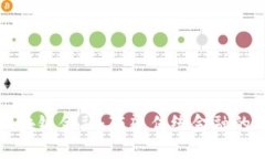 平安区块链金融：颠覆传统金融的新时代