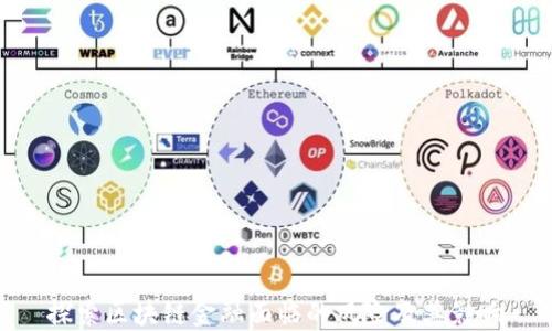 
探索区块链金融面临的风险及其影响