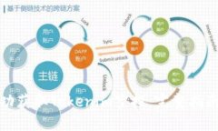 如何成功获取Tokenim空投：完整指南与策略