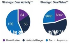  2019年度区块链游戏全解析：趋势、技术与市场展