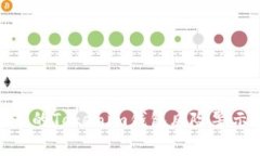 : 你需要知道的Tokenim钱包风险警示及应对策略