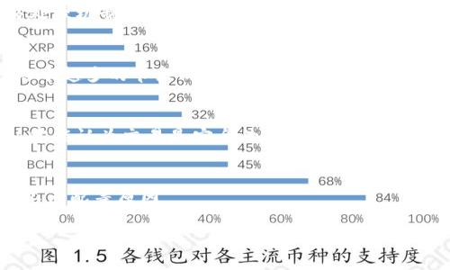 好像“tokenim”并没有一个明确的定义或广为人知的概念。可能你指的是与某种代币或区块链项目相关的内容，或者是某个特定应用或服务的名字。为了帮到你，我能提供一些关于常见代币确认、区块链技术、以及相关主题的信息。

如果你能提供更多的上下文或解释关于“tokenim”的具体意图，我将能更好地帮助你。例如：“tokenim”的具体应用、相关的区块链项目，或者是你想了解的确认过程是针对什么代币等信息。

以下是与代币确认和区块链相关的一些问题示例：

1. **什么是区块链确认？**
   - 区块链确认是指交易被网络中一系列的节点验证并记录在区块链上的过程。每当一个交易被成功打包进一个区块并被矿工或节点确认，它就会被纳入到区块链中，之后的每个新区块又会对这个交易进行进一步的确认。

2. **如何提高交易确认速度？**
   - 提高交易确认速度常常涉及到手续费的调整、选择不同的区块链网络或采取更快的交易处理机制，如利用闪电网络等。

3. **确认的次数对交易安全性有何影响？**
   - 通常，交易确认的次数会被认为是交易安全性的重要指标。更高的确认次数意味着在网络中越多的节点同意该交易，这降低了双重支付的风险。

4. **不同区块链对确认的要求有何不同？**
   - 不同的区块链平台在确认交易的机制和要求上有所不同。例如，比特币通常需要6次确认才能认为交易是安全的，而某些其它区块链可能只需要3次或更少的确认。

5. **什么情况下确认会失败？**
   - 交易的确认可能会失败，通常是由于网络拥堵、交易费用过低，或者发送地址与接收地址不匹配等原因。

如果你想要详细了解某个特定的问题，请告诉我，我将提供更多的详细解释和相应的信息。