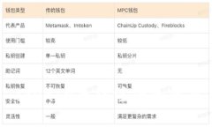 主题如何解决TokenIM无法注册的问题：全面指南