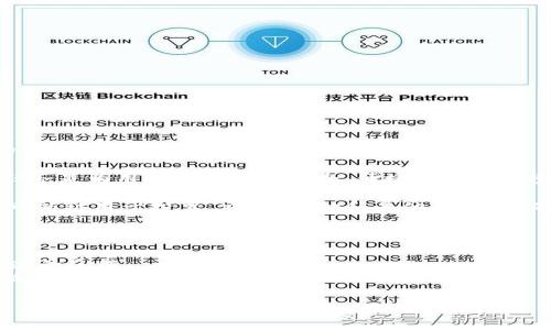 MCC（MCC Token）是否在Tokenim中，这个问题需要明确Tokenim是什么，以及MCC的具体应用和运行环境。

Tokenim是一个加密货币交易平台，允许用户进行各类加密货币的买卖和交易。它的任务是为用户提供一个安全、便捷的交易环境。目前，许多不同的加密货币都在类似的平台中进行交易。

MCC（MCC Token）是一种特定的加密货币，通常用于某个特定的生态系统或平台。它可能被用于投票、交易、支付和其他功能。要确定MCC是否在Tokenim上交易，您需要检查Tokenim官方的网站、公告或交易对列表。

要更深入了解，可以考虑以下步骤：
1. **访问Tokenim官网**：查看他们提供的所有交易对和支持的货币列表。
2. **社交媒体和社区**：在Tokenim的社交媒体或论坛上询问社区，这通常能得到快速的反馈。
3. **查阅MCC的官方网站或白皮书**：了解MCC的市场策略，以及它最初发行和交易的所需平台。

如果有进一步的信息更新或您想要更详细的分析，可以随时询问！